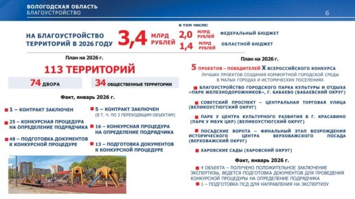 113 ������������ ���������� ������������ � ������� � 2026 ����