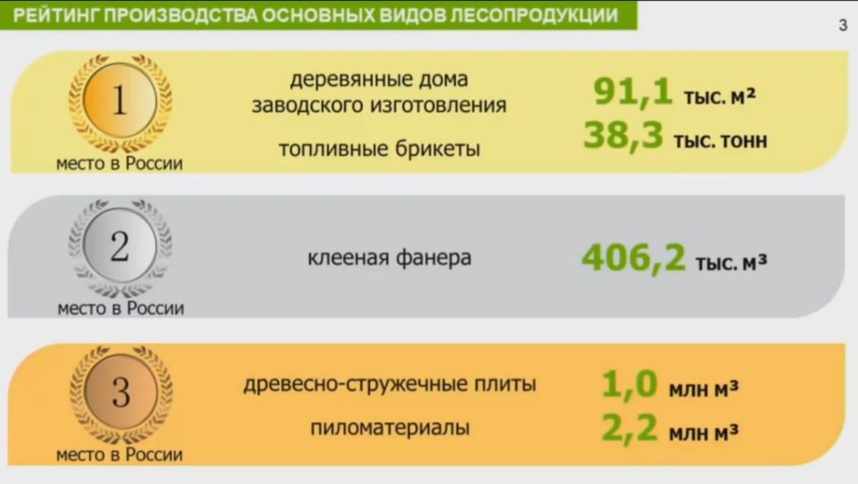 ������� ������� ��������� ������� ������ ������� � ����������� ������� � �������� ������������ ������������� (�� ������ ��������):