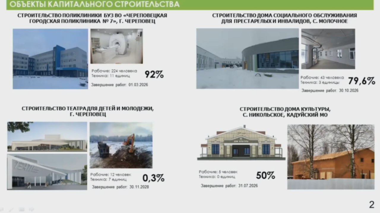 Замгубернатора области Антон Евгеньевич Стрижов докладывает о ходе строительства социальных объектов