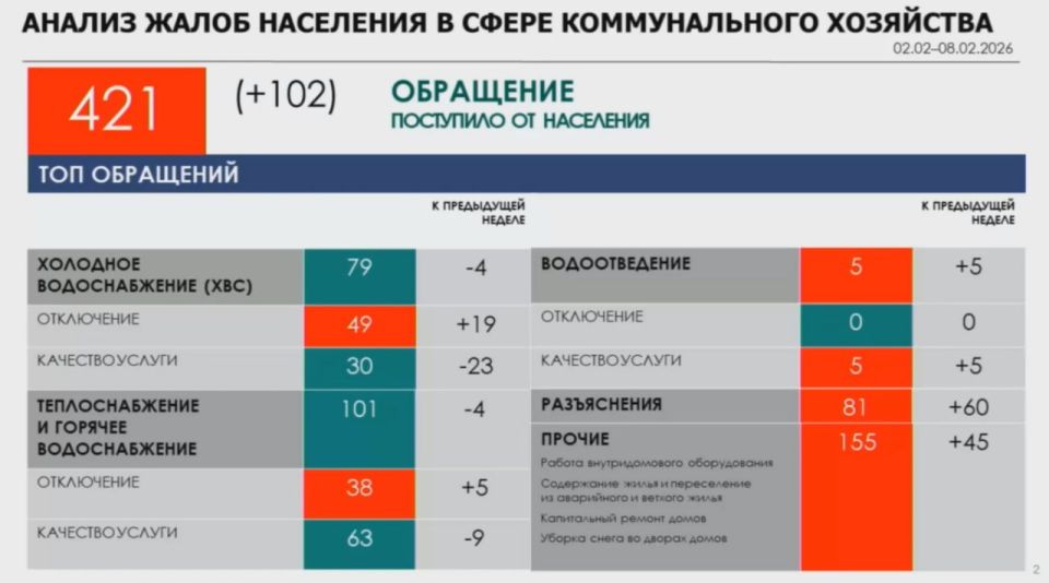 ����������� ����������� ������� �������� �������� � ������ � ����������� ������� � ����� ���