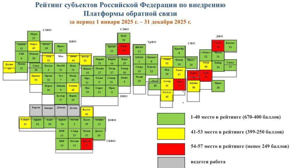 ����������� ������� ����� � ���-10 �������� ������ �� �������� ������������ �� ��������� �������