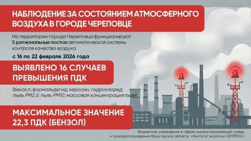 В Череповце за неделю выявили 16 случаев превышения ПДК вредных веществ в воздухе