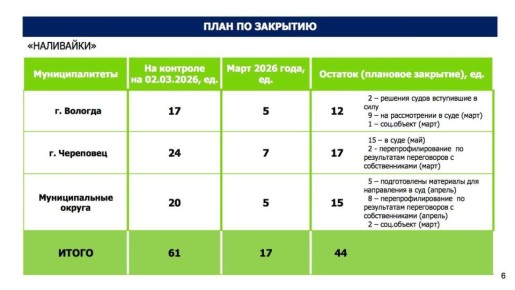 �� ����������� ��������� �������� ����������� ��������