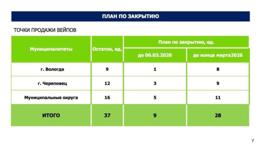 � ����������� ������� ����������� ����������� ��������!