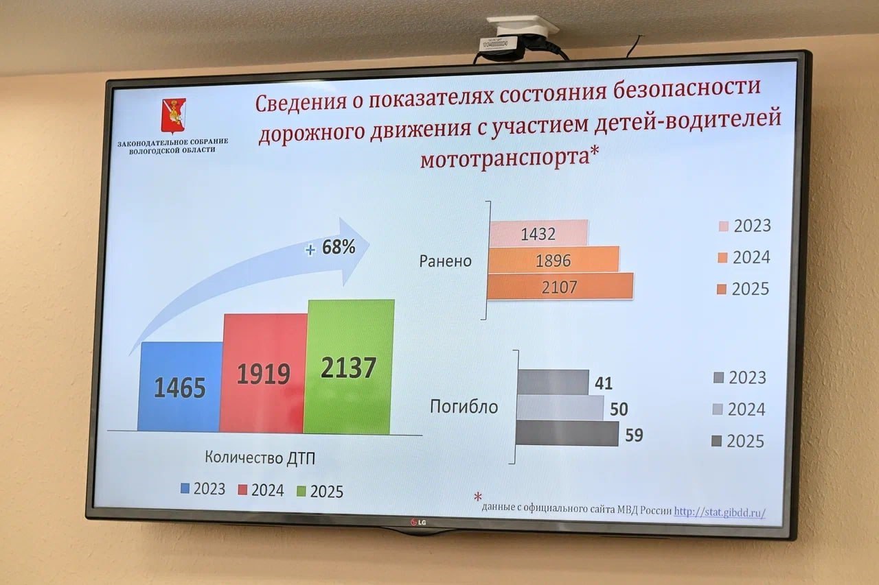 Запрет на движение питбайков по дорогам общего пользования предлагают ввести в России Запрет на движение питбайков по дорогам общего пользования предлагают ввести в России