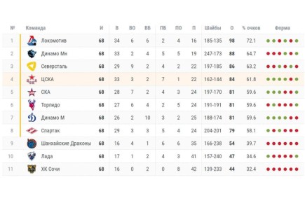 ������������ � ������ ������ ����� �������� ������� � ������������� ��������