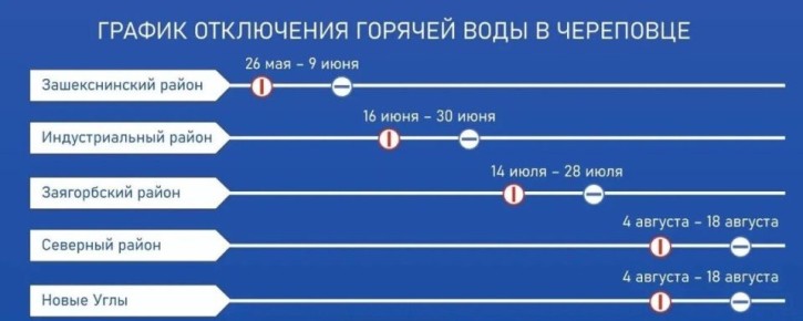 Утверждён график отключения горячей воды в Череповце