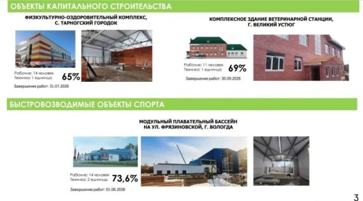 Бассейн в Вологде один из проблемных объектов