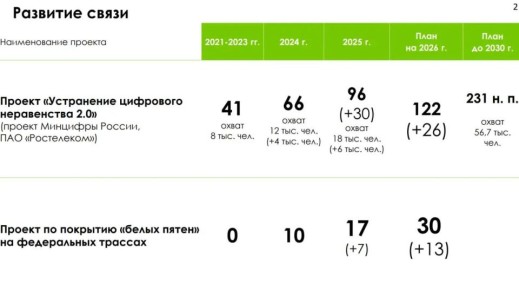 Замгубернатора Александр Бурыкин доложил о цифровизации области
