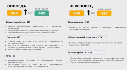 ��� ��������� � ������� � ���������