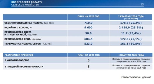 �������� ��������� �� 1 �������: ��� ���������� ������ � �������� �������� �����