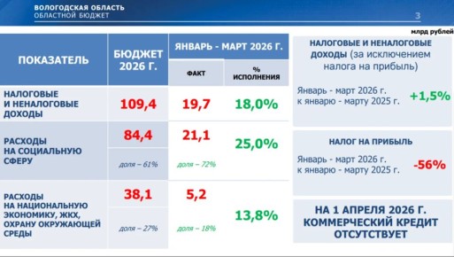 ��������� ���������: ������ �������������, ��� ���������� ������������� �����������