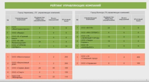 ������� �� � ������� � ���������: