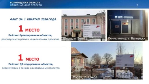 ����������� ��������� ���������� � ������������ ������� ������������ ������������� ������� ���������� ���������� �� ������ ������ �������������� ������� ������ �� ������ ������� 2026 ����