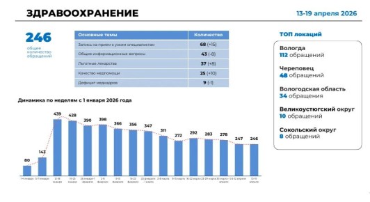 �������������� ���� �������� �������� ����������� ������� ���������� � ����������� ������ � ����� ��������������� �� ������ � 13 �� 19 ������ 2026 ����