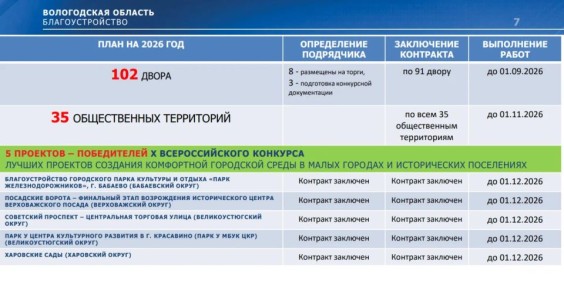 102 ����� � 35 ������������ ����������� ������������ � ������� � 2026 ����