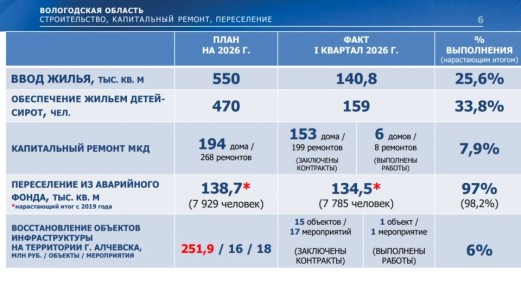 134,5 ���. ��. � ���������� ����� ��������� � ����������� ������� � 2019 ���� � ��� 7785 �������