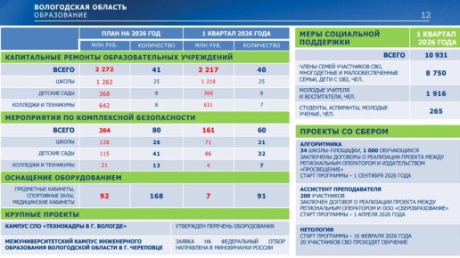 ��������� ��������� ������� ����������� � �������� ����������� � ������� �� 1 ������� 2026 ����