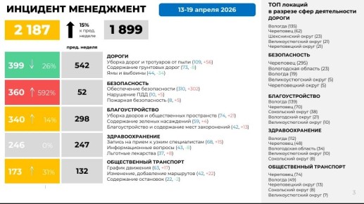 �������������� ���� �������� �������� ����������� ������� ���������� � ����������� ��������-����������� �� ������ � 13 �� 19 ������ 2026 ����