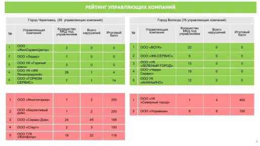 �������������� ����� ������� ������� ����������� ������� ���������� � �������� ����������� �������� � ������� � ���������