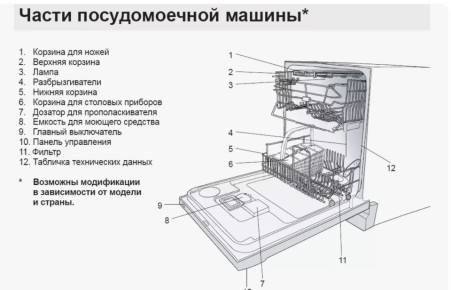 ��� �������� ������������� ������: ��, ��� ����� �����