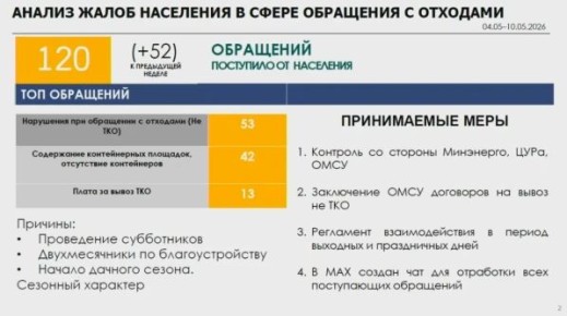 Замгубернатора Евгения Мазанова прокомментировала работу с обращениями жителей за прошлую неделю