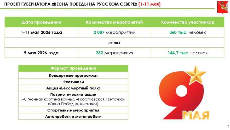 Замгубернатора Виталий Кобыльников доложил губернатору Георгию Филимонову о ходе реализации проекта «Весна Победы на Русском Севере» за период с 1 по 11 мая