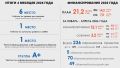 Первый замгубернатора Светлана Пономарева доложила губернатору: Вологодчина — в числе лидеров по количеству реализуемых нацпроектов