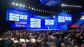 ������� ���������: ��������� ������������ ������ ������� ������ �� ����������� � ������������ ��������