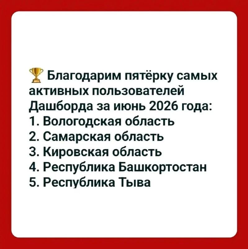Вологодская область вошла в пятерку лидеров по внедрению системы «Дашборд губернатора»