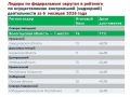 Вологодская область стала лидером России по эффективности контрольной деятельности