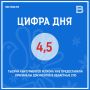 Приём заявлений на зачисление продлится до 15 августа