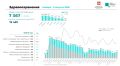 Георгий Филимонов: На 41% сократилось количество обращений жителей по вопросам здравоохранения на Вологодчине