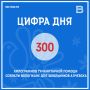 В Вологодской области подвели итоги ежегодной благотворительной акции «Соберём ребёнка в школу»