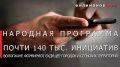������� ���������: ����������� ������� � ������ ����� ������ �� �������� ������� � ������� ����������� �������