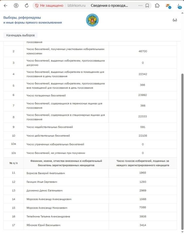 Кандидаты от КПРФ лидируют по всем четырем одномандатным округам в Череповце Кандидаты от КПРФ лидируют по всем четырем одномандатным округам в Череповце