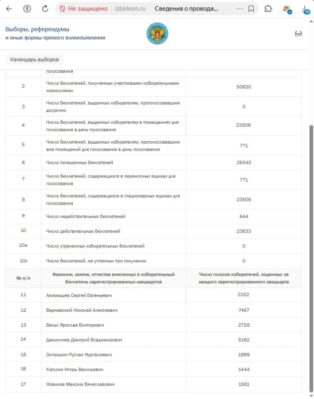 Кандидаты от КПРФ лидируют по всем четырем одномандатным округам в Череповце