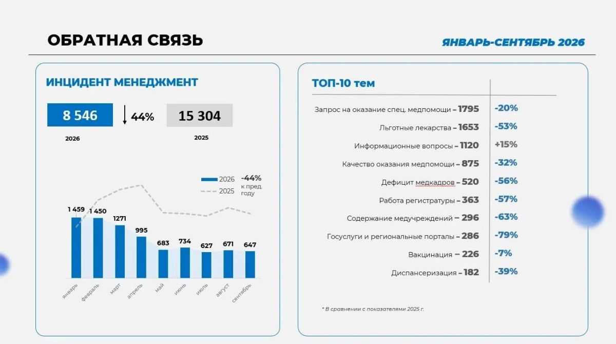 Руководство «Фармации» уволилось, испугавшись проверки КРУ Руководство «Фармации» уволилось, испугавшись проверки КРУ