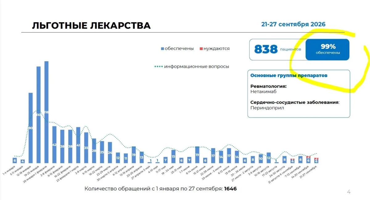 Руководство «Фармации» уволилось, испугавшись проверки КРУ Руководство «Фармации» уволилось, испугавшись проверки КРУ