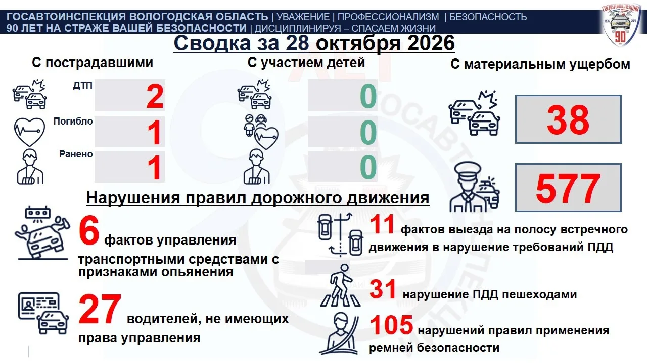 Любим мы, когда по 0