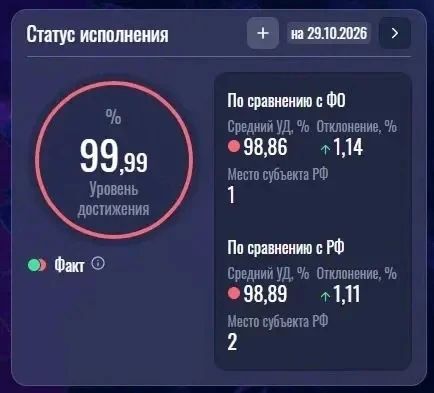 Георгий Филимонов: Вологодская область вошла в число регионов-лидеров по реализации национальных проектов Георгий Филимонов: Вологодская область вошла в число регионов-лидеров по реализации национальных проектов