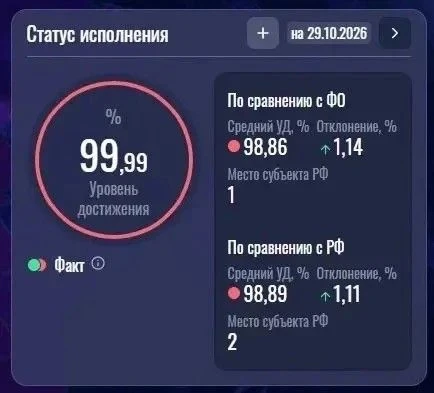 Вологодчина — в числе лидеров России по реализации нацпроектов