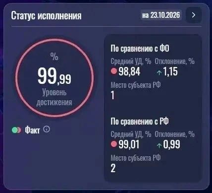 Вологодчина — в числе лидеров России по реализации нацпроектов Вологодчина — в числе лидеров России по реализации нацпроектов