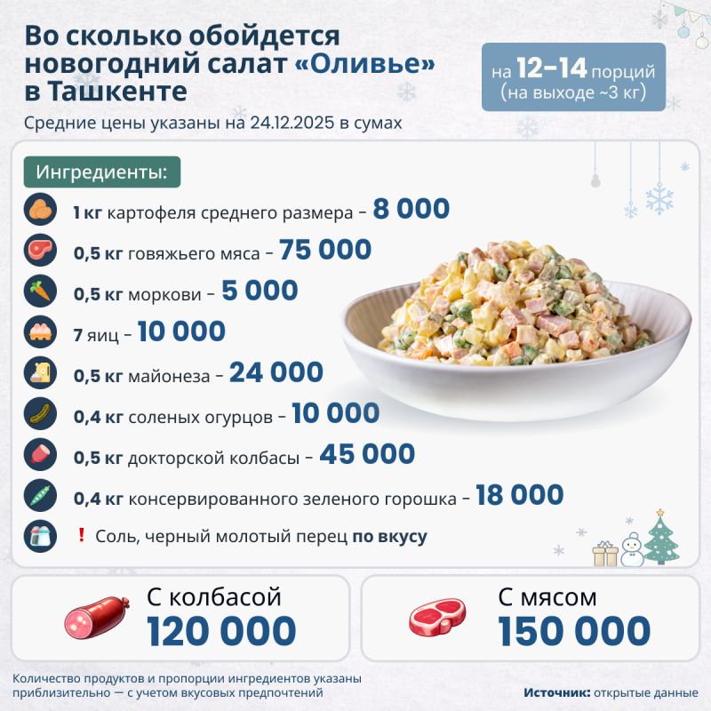 ������� � ���������: ����� ������ ���������� ��������